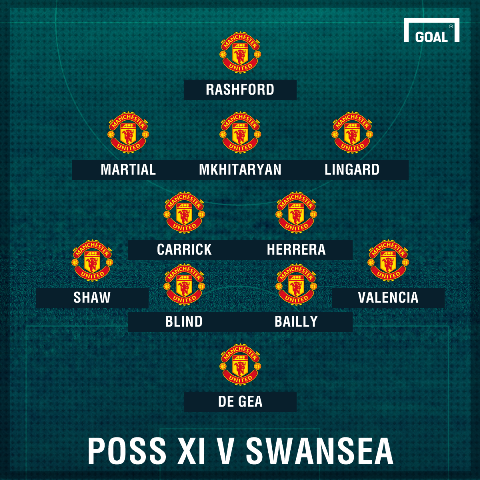 man-utd-poss-xi_13ofpm1yv40xi18b2hk33msemz